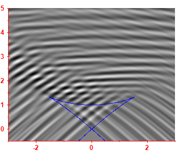 Smoothed level density
